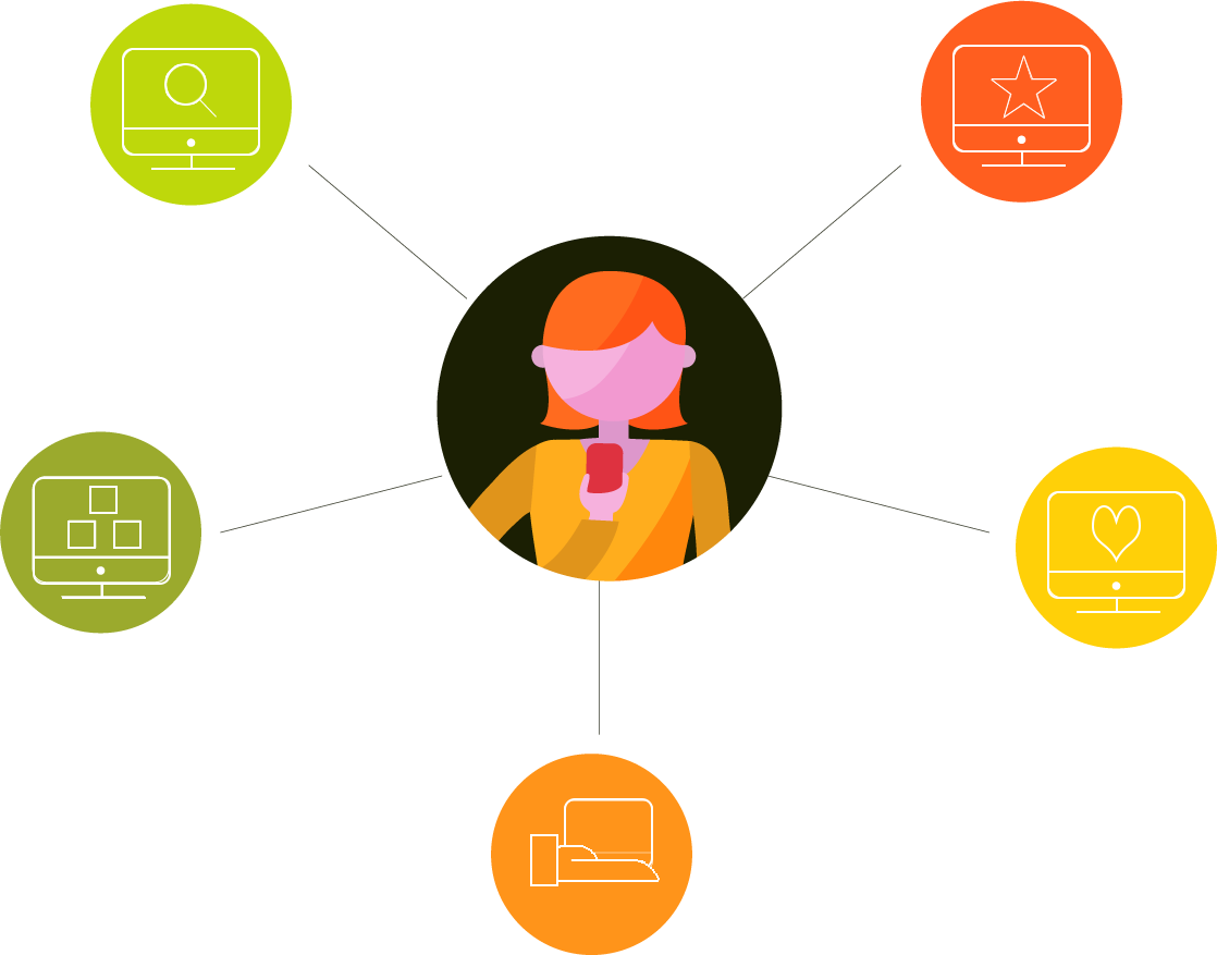 Gestión de campañas entre canales